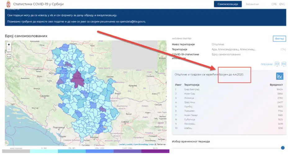 U Timočkoj krajini na današnji dan 4. april – u samoizolaciji se nalazi 2.303 lica: U Zaječaru 398 