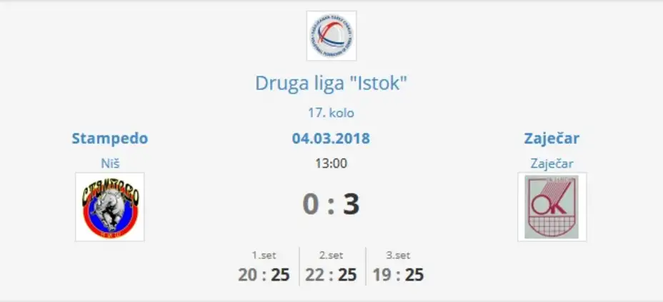 "Stampedo" nedovoljno jak za Zaječarke