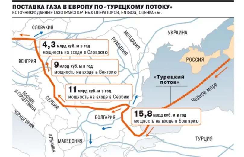 "TURSKI TOK" ulazi u SRBIJU kod ZAJEČARA!