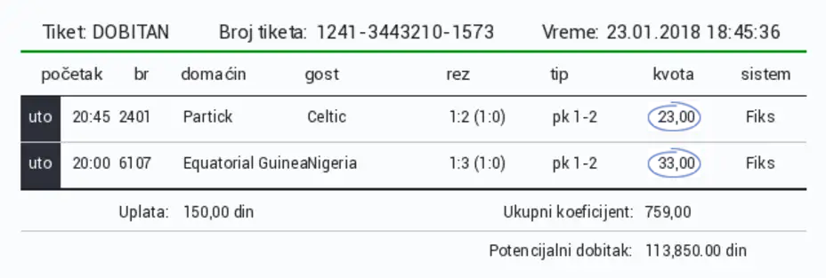 Ludi tiket: Zaječarac se opario - dobio 113.850 dinara na kladionici, a uložio samo 150!