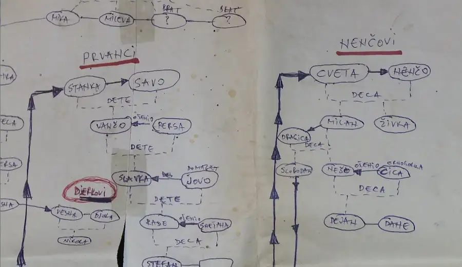U ovom selu ne poznaju se po imenu i prezimenu, već po imenu familije!