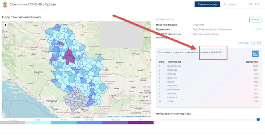 U Timočkoj krajini na današnji dan 5. april – u samoizolaciji se nalazi 2.331 lice: U Zaječaru 401