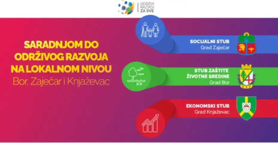 Budućnost Timočke Krajine: Zaštita životne sredine, ruralni turizam i obrazovanje za budućnost