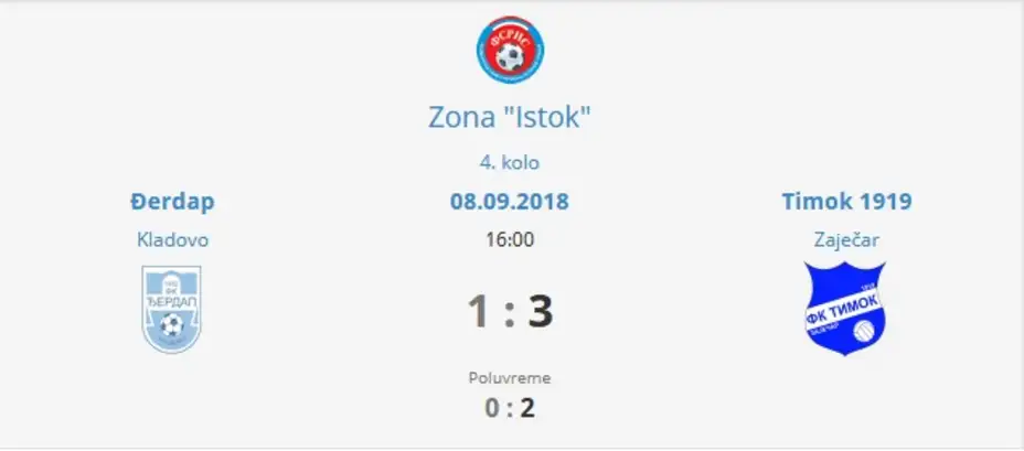 "Timok" potopio "Đerdap": Zaječarci pribeležili još jednu pobedu