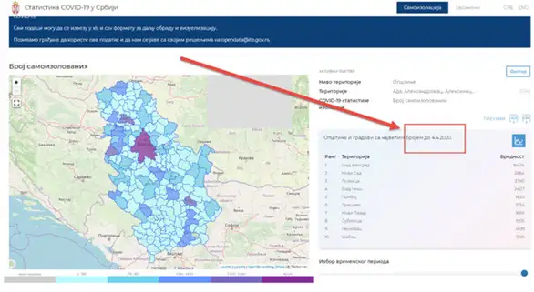 U Timočkoj krajini na današnji dan 4. april – u samoizolaciji se nalazi 2.303 lica: U Zaječaru 398 