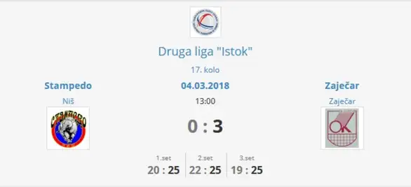 "Stampedo" nedovoljno jak za Zaječarke