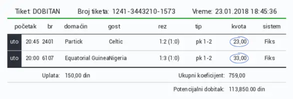 Ludi tiket: Zaječarac se opario - dobio 113.850 dinara na kladionici, a uložio samo 150!