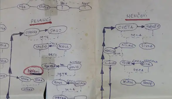 U ovom selu ne poznaju se po imenu i prezimenu, već po imenu familije!